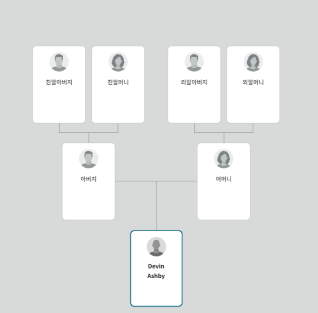 Guided Family Tree